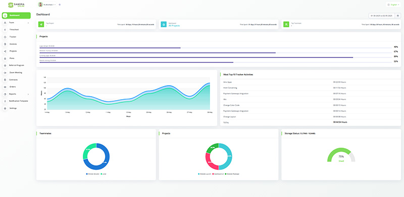 Timetracking-sanora_online-company_dashboard-blok timetracking sanora.online - sanora.net dashboard